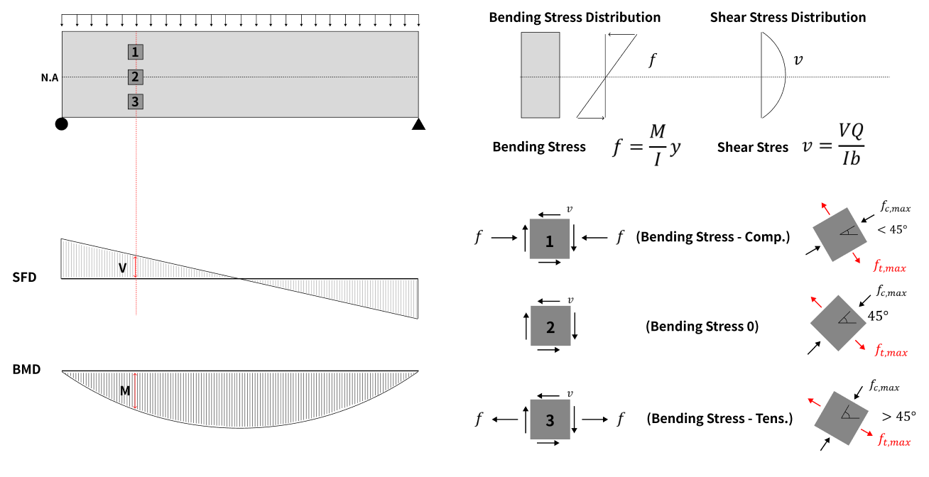 Shear Strength Calculation Based on Shear Truss Model